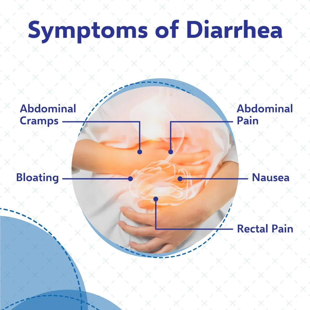 Diarrheal Prevention Medicine 2mg 200 Caplets, By DM